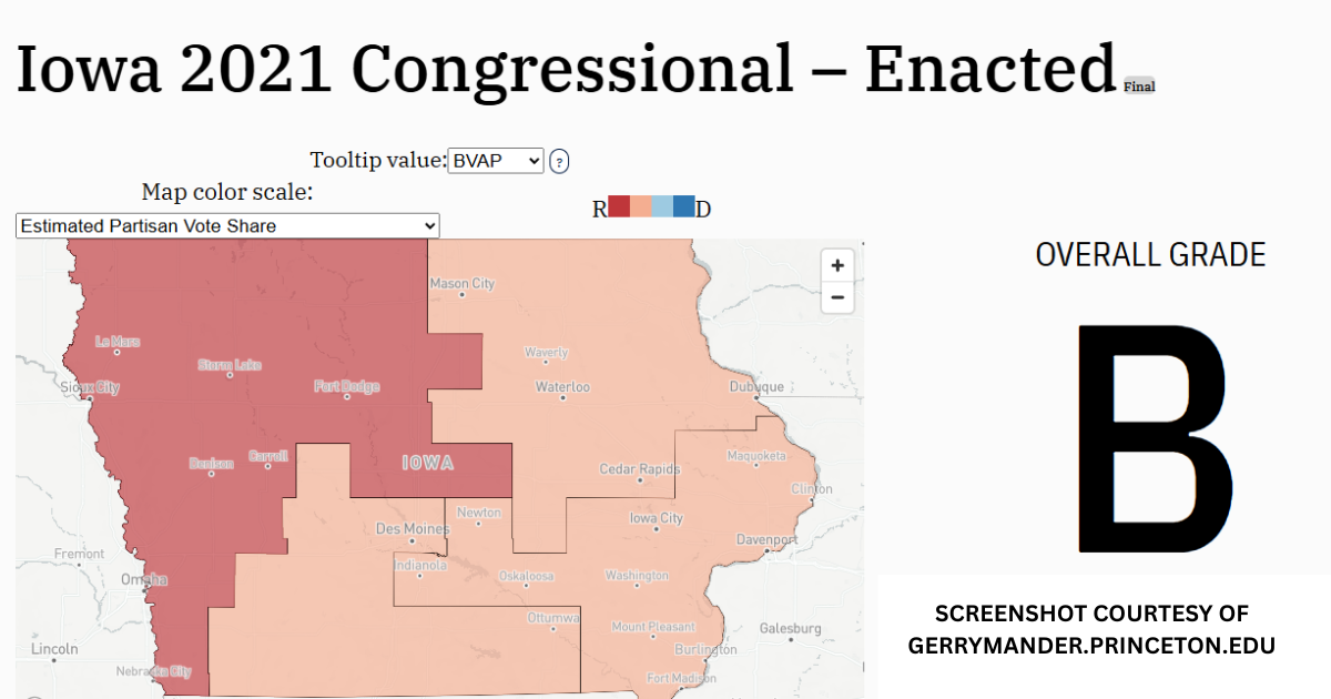 Iowa 2021 Congressional district map from the Princeton Gerrymandering Project showing an overall grade of B. The map displays four districts color-coded by estimated partisan vote share from red to light pink. Credit: gerrymander.princeton.edu.